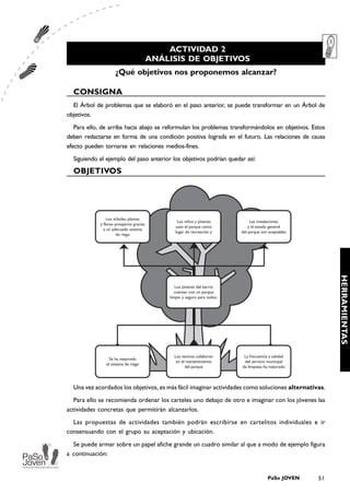ACTIVIDAD 2
                              ANÁLISIS DE OBJETIVOS
                  ¿Qué objetivos nos proponemos alcanzar?

  CONSIGNA
  El Árbol de problemas que se elaboró en el paso anterior, se puede transformar en un Árbol de
objetivos.
   Para ello, de arriba hacia abajo se reformulan los problemas transformándolos en objetivos. Estos
deben redactarse en forma de una condición positiva lograda en el futuro. Las relaciones de causa
efecto pueden tornarse en relaciones medios-fines.
  Siguiendo el ejemplo del paso anterior los objetivos podrían quedar así:
  OBJETIVOS




                                                                                                       HERRAMIENTAS




  Una vez acordados los objetivos, es más fácil imaginar actividades como soluciones alternativas.
  Para ello se recomienda ordenar los carteles uno debajo de otro e imaginar con los jóvenes las
actividades concretas que permitirán alcanzarlos.
  Las propuestas de actividades también podrán escribirse en cartelitos individuales e ir
consensuando con el grupo su aceptación y ubicación.
  Se puede armar sobre un papel afiche grande un cuadro similar al que a modo de ejemplo figura
a continuación:


                                                                             PaSo JOVEN          51
 