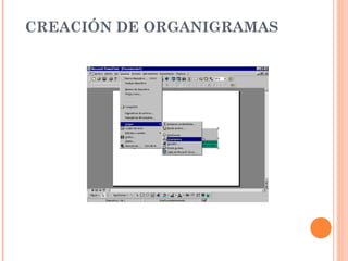 CREACIÓN DE ORGANIGRAMAS

 
