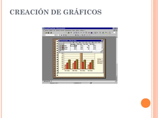 CREACIÓN DE GRÁFICOS

 