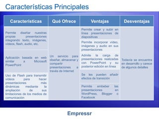 Empressr
Características Principales
Características Qué Ofrece Ventajas Desventajas
Permite diseñar nuestras
propias presentaciones
integrando texto, imágenes,
vídeos, flash, audio, etc.
Un servicio para
diseñar, almacenar y
compartir
presentaciones a
través de Internet
Permite crear y subir en
línea presentaciones de
diapositivas
Todavía se encuentra
en desarrollo y carece
de algunos detalles
Permite incorporar vídeo,
imágenes y audio en sus
presentaciones
Aplicación basada en web
similar a Microsoft
PowerPoint
Admite la carga de
presentaciones realizadas
con PowerPoint y su
posterior edición en línea
Se les pueden añadir
efectos de transición
Uso de Flash para transmitir
vídeos para hacer
presentaciones más
dinámicas mediante la
ampliación de sus
limitaciones de los medios de
comunicación
Permite embeber las
presentaciones en
WordPress, Blogger o
Facebook
 