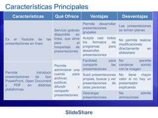 SlideShare
Características Principales
Características Qué Ofrece Ventajas Desventajas
Es el Youtube de las
presentaciones en línea
Servicio gratuito
disponible en
línea, que sirve
para el
hospedaje de
presentaciones
Permite desarrollar
presentaciones
grupales
Las presentaciones
se tornan planas
Acepta casi todos
los formatos de
programas para
desarrollar
presentaciones
No permite realizar
modificaciones
directamente en
slideshare
Facilidad para
compartir las
presentaciones
No permite
combinar sonido
con la imagen
Permite
administrar una
cuenta para
archivar,
publicar,
difundir y
compartir
presentaciones
Permite introducir
presentaciones de tipo
PowerPoint, Open Document
y PDF en distintas
plataformas
Subir presentaciones
propias, buscar y ver
presentaciones de
otras personas
No tiene mayor
valor si no hay un
presentador
explicando
Descargar
presentaciones
No admite
animaciones
 