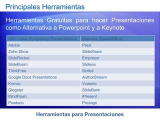 Herramientas para Presentaciones
Principales Herramientas
Herramientas Gratuitas para hacer Presentaciones
como Alternativa a Powerpoint y a Keynote
IBM Lotus Symphony Presentations Impress (OpenOffice)
Adobe Prezi
Zoho Show SlideShare
SlideRocket Empressr
SlideBoom Slidesix
ThinkFree Scribd
Google Docs Presentations AuthorStream
Knovio Vcasmo
Glogster SlideBank
MindFlash iPresent
Powtoon Prezage
 