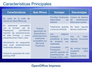 OpenOffice Impress
Características Principales
Características Qué Ofrece Ventajas Desventajas
Es parte de la suite de
oficina de OpenOffice.org
Potente
generador de
diapositivas y
presentaciones,
totalmente
compatible con
Microsoft
Poweroint
Plantillas fácilmente
disponibles en
Internet
Carece de diseños
de presentación
listos para usarse
Es totalmente compatible
con el formato .ppt de
Powerpoint, permitiendo
exportar las presentaciones
en este formato, o como
presentaciones Flash (.swf)
Totalmente gratuita
y licencia ilimitada
No tiene soporte
técnico tradicional
Las páginas
maestras
simplifican la tarea
de preparar sus
materiales
Aún le faltan
algunas funciones
clásicas
Herramienta de vanguardia
para crear presentaciones
multimedia efectivas Compatible con
Powerpoint y
permite exportar las
presentaciones en
formato Flash (.swf)
No incluye ningún
programa para
retocar
digitalmente fotos
Incluye la capacidad de crear
archivos PDF
 