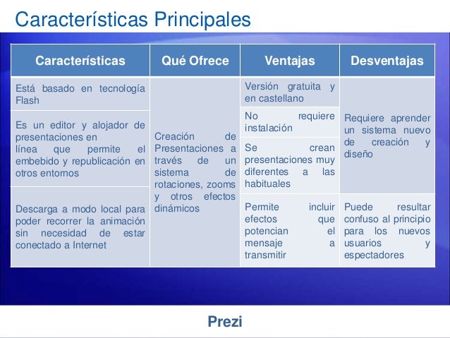 Herramientas para presentaciones