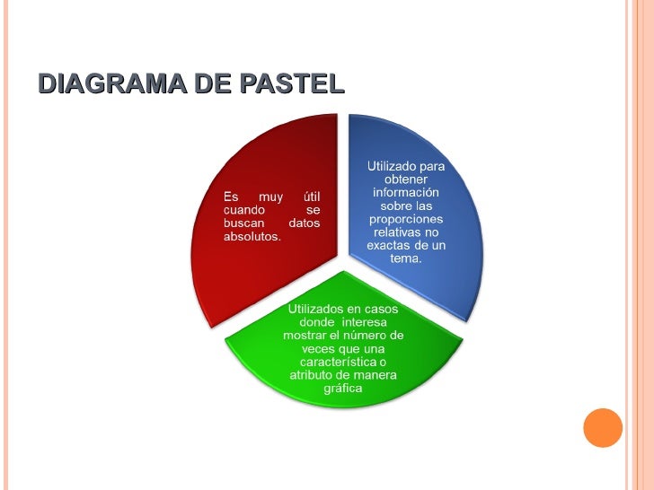 Herramientas para realizar diagnósticos problemas diagrama de venn 