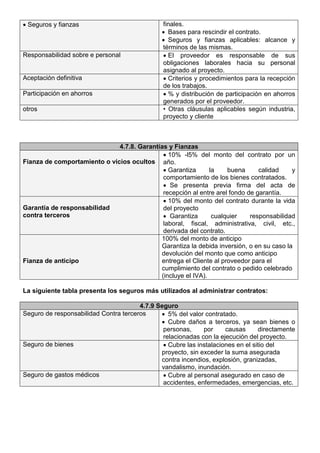 • Seguros y fianzas finales.
• Bases para rescindir el contrato.
• Seguros y fianzas aplicables: alcance y
términos de las mismas.
Responsabilidad sobre e personal • El proveedor es responsable de sus
obligaciones laborales hacia su personal
asignado al proyecto.
Aceptación definitiva • Criterios y procedimientos para la recepción
de los trabajos.
Participación en ahorros • % y distribución de participación en ahorros
generados por el proveedor.
otros • Otras cláusulas aplicables según industria,
proyecto y cliente
4.7.8. Garantías y Fianzas
Fianza de comportamiento o vicios ocultos
• 10% -l5% del monto del contrato por un
año.
• Garantiza la buena calidad y
comportamiento de los bienes contratados.
• Se presenta previa firma del acta de
recepción al entre arel fondo de garantía.
Garantía de responsabilidad
contra terceros
• 10% del monto del contrato durante la vida
del proyecto
• Garantiza cualquier responsabilidad
laboral, fiscal, administrativa, civil, etc.,
derivada del contrato.
Fianza de anticipo
100% del monto de anticipo
Garantiza la debida inversión, o en su caso la
devolución del monto que como anticipo
entrega el Cliente al proveedor para el
cumplimiento del contrato o pedido celebrado
(incluye el IVA).
La siguiente tabla presenta los seguros más utilizados al administrar contratos:
4.7.9 Seguro
Seguro de responsabilidad Contra terceros • 5% del valor contratado.
• Cubre daños a terceros, ya sean bienes o
personas, por causas directamente
relacionadas con la ejecución del proyecto.
Seguro de bienes • Cubre las instalaciones en el sitio del
proyecto, sin exceder la suma asegurada
contra incendios, explosión, granizadas,
vandalismo, inundación.
Seguro de gastos médicos • Cubre al personal asegurado en caso de
accidentes, enfermedades, emergencias, etc.
 