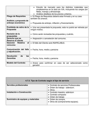 • Estudio de mercado para los distintos materiales que
emplearemos en la obra sin IVA, incluyendo los cargos por
fletes, manejo y almacenaje.
• Análisis detallaos de los precios unitarios.
Pliego de Requisitos
Análisis y propuesta de
anticipo económico
• El Pliego de Requisitos deberá estar firmado y en su caso
también los anexos.
• Propuesta de anticipo, inflación y financiamiento.
Prohibido de retiro de la
Propuesta
Revisión de Ia
propuestas
• Una vez presentada la propuesta, esta no podrá ser retirada por
ningún motivo.
• Cómo serán revisadas las propuestas y cuándo.
Derecho que se
Reserva el cliente
• Asignación o cancelación del concurso.
Desición Relativa al
concurso
Comunicación del fallo
y adjudicación.
• El fallo del Cliente será INAPELABLE.
• Fecha, hora, medio y persona
Devolución de las
Garantías • Fecha, hora, medio y persona
Modelo del Contrato • Anexo para confirmar en caso de ser seleccionado como
ganador
4.7.5. Tipo de Contrato según el tipo de servicio
Servidos profesionales • Contrato de servicios Profesionales
• Orden de trabajo - adéndum.
• Otros.
Instalación o Construcción • Contrato maestro- adéndum
• Contrato compacto
• Orden de trabajo
Suministro de equipos y materiales • Orden de compra.
• Otros de (compra/venta equipos).
 