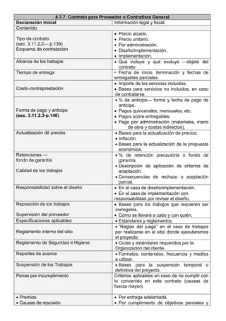 4.7.7. Contrato para Proveedor o Contratista General
Declaración Inicial Información legal y fiscal.
Contenido
Tipo de contrato
(sec. 3,11.2,2— p.139)
Esquema de contratación
• Precio alzado.
• Precio unitario.
• Por administración.
• Diseño/implementación.
• Implementación.
Alcance de los trabajos • Qué incluye y qué excluye —objeto del
contrato
Tiempo de entrega • Fecha de inicio, terminación y fechas de
entregables parciales.
Costo-contraprestación
• Importe de los servicios incluidos.
• Bases para servicios no incluidos, en caso
de contratarse.
Forma de pago y anticipo
(sec. 3.11.2.3-p.140)
• % de anticipo— forma y fecha de pago de
anticipo.
• Pagos quincenales, mensuales, etc.
• Pagos sobre entregables.
• Pago por administración (materiales, mano
de obra y costos indirectos).
Actualización dé precios • Bases para la actualización de precios.
• Inflación.
• Bases para la actualización de la propuesta
económica.
Retenciones —
fondo de garantía
Calidad de los trabajos
• % de retención precautoria o fondo de
garantía.
• Descripción de aplicación de criterios de
aceptación.
• Consecuencias de rechazo o aceptación
parcial.
Responsabilidad sobre el diseño • En el caso de diseño/implementación.
• En el caso de implementación con
responsabilidad por revisar el diseño.
Reposición de los trabajos
Supervisión del proveedor
• Bases para los trabajos que requieren ser
corregidos.
• Cómo se llevará a cabo y con quién.
Especificaciones aplicables • Estándares y reglamentos.
Reglamento interno del sitio
• “Reglas del juego” en el caso de trabajos
por realizarse en el sitio donde ejecutaremos
el proyecto.
Reglamento de Seguridad e Higiene • Guías y estándares requeridos por la
Organización del cliente.
Reportes de avance • Formatos, contenidos, frecuencia y medios
a utilizar.
Suspensión de los Trabajos • Bases para la suspensión temporal o
definitiva del proyecto.
Penas por incumplimiento Criterios aplicables en caso de no cumplir con
lo convenido en este contrato (causas de
fuerza mayor).
• Premios
• Causas de rescisión
• Por entrega adelantada.
• Por cumplimiento de objetivos parciales y
 