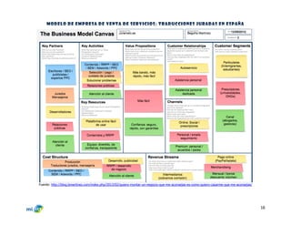 16
Modelo de empresa de venta de servicios: traducciones juradas en España
Fuente: http://blog.bmartinez.com/index.php/201...