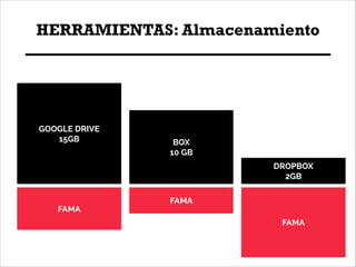 HERRAMIENTAS: Almacenamiento

GOOGLE DRIVE
15GB

BOX
10 GB
DROPBOX
2GB

FAMA

FAMA
FAMA

 