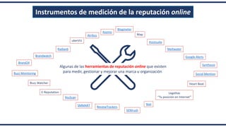 Instrumentos de medición de la reputación online
Atribus
Asomo
Blogmeter
Brand24
Brandwatch
Buzz Monitoring
Buzz Watcher
E-Reputation
Google Alerts
Heart Beat
Hootsuite
Map
Meltwater
Legalitas
“Tu posición en Internet”
Radian6
ReviewTrackers
SEMrush
SMMART
Social Mention
Synthesio
uberVU
Yext
YouScan
Algunas de las herramientas de reputación online que existen
para medir, gestionar y mejorar una marca u organización
 