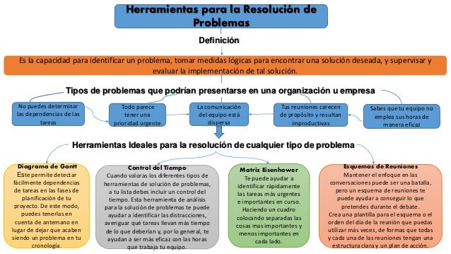 Herramientas Para La Resolución De Problemas