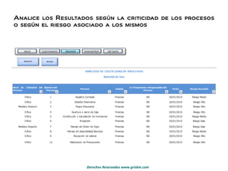 Analice los Resultados según la criticidad de los procesos o según el riesgo asociado a los mismos 