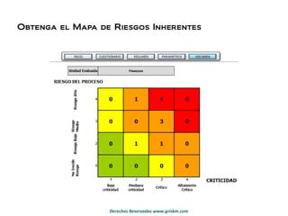 Obtenga el Mapa de Riesgos Inherentes 