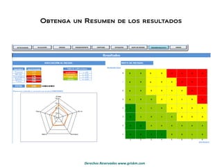 Obtenga un Resumen de los resultados 