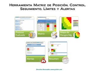 Herramienta Matriz de Posición, Control, Seguimiento, Límites y Alertas 