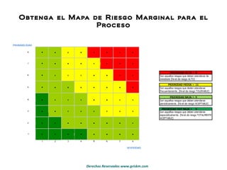 Obtenga el Mapa de Riesgo Marginal para el Proceso 
