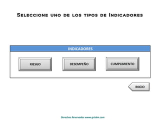 Seleccione uno de los tipos de Indicadores 