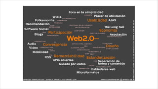 Herramientas Sociedad Red