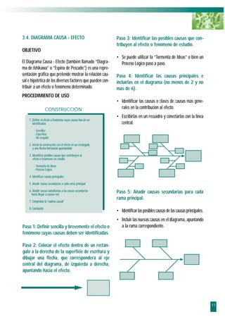 3.4. DIAGRAMA CAUSA - EFECTO                                    Paso 3: Identificar las posibles causas que con-
                                                                tribuyen al efecto o fenómeno de estudio.
OBJETIVO
                                                                • Se puede utilizar la “Tormenta de Ideas” o bien un
El Diagrama Causa - Efecto (también llamado “Diagra-              Proceso Lógico paso a paso.
ma de Ishikawa” o “Espina de Pescado”) es una repre-
sentación gráfica que pretende mostrar la relación cau-         Paso 4: Identificar las causas principales e
sal e hipotética de los diversos factores que pueden con-       incluirlas en el diagrama (no menos de 2 y no
tribuir a un efecto o fenómeno determinado.                     más de 6).
PROCEDIMIENTO DE USO
                                                                • Identificar las causas o clases de causas más gene-
                    CONSTRUCCIÓN                                  rales en la contribución al efecto.
                                                                • Escribirlas en un recuadro y conectarlas con la línea
    1. Definir el efecto o fenómeno cuyas causas han de ser
       identificadas                                              central.
        - Sencillez
        - Específico
        - No sesgado

    2. Iniciar la construcción con el efecto en un rectángulo
       y una flecha horizontal apuntándole
    3. Identificar posibles causas que contribuyen al
       efecto o fenómeno en estudio
        - Tormenta de Ideas
        - Proceso Lógico

    4. Identificar causas principales
    5. Añadir causas secundarias a cada rama principal

    6. Añadir causas subsidiarias a las causas secundarias      Paso 5: Añadir causas secundarias para cada
      hasta llegar a causas raíz
                                                                rama principal.
    7. Comprobar la "cadena causal"

    8. Conclusión
                                                                • Identificar las posibles causas de las causas principales.
                                                                • Incluir las nuevas causas en el diagrama, apuntando
Paso 1: Definir sencilla y brevemente el efecto o                 a la rama correspondiente.
fenómeno cuyas causas deben ser identificadas.

Paso 2: Colocar el efecto dentro de un rectán-
gulo a la derecha de la superficie de escritura y
dibujar una flecha, que corresponderá al eje
central del diagrama, de izquierda a derecha,
apuntando hacia el efecto.




                                                                                                                               11
 