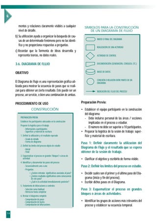 mentos y relaciones claramente visibles a cualquier                       SÍMBOLOS PARA LA CONSTRUCCIÓN
       nivel de detalle.                                                             DE UN DIAGRAMA DE FLUJO
     b) Su utilización ayuda a organizar la búsqueda de cau-
                                                                                             INICIO O FINAL DEL DIAGRAMA
        sas de un determinado fenómeno pero no las identi-
        fica y no proporciona respuestas a preguntas.
                                                                                             REALIZACIÓN DE UNA ACTIVIDAD
     c) Recordar que la Tormenta de Ideas desarrolla y
        representa teorías, no datos reales.                                                 ACTIVIDAD DE CONTROL


     3.6. DIAGRAMA DE FLUJO                                                                  DOCUMENTACIÓN (GENERACIÓN, CONSULTA, ETC.)


     OBJETIVO                                                                                BASES DE DATOS


                                                                                             CONEXIÓN O RELACIÓN ENTRE PARTES DE UN
     El Diagrama de Flujo es una representación gráfica uti-                                 DIAGRAMA
     lizada para mostrar la secuencia de pasos que se reali-
     zan para obtener un cierto resultado. Este puede ser un                                 INDICACIÓN DEL FLUJO DEL PROCESO
     proceso, un servicio, o bien una combinación de ambas.

     PROCEDIMIENTO DE USO                                                     Preparación Previa:
                      CONSTRUCCIÓN                                            • Establecer el equipo participante en la construcción
                                                                                del diagrama:
         PREPARACIÓN PREVIA                                                     - Debe incluirse personal de las áreas / secciones
         Establecer los participantes adecuados en la construcción
                                                                                    implicadas en el proceso a estudiar.
         Preparar la logística para el trabajo
             - Información a participantes
                                                                                - El número no debe ser superior a 10 participantes.
             - Superficie y material de escritura                             • Preparar la logística de la sesión de trabajo: super-
         1. Definir la utilización y el resultado esperado                      ficie y material de escritura.
             - Grado de detalle
             - Forma de diagrama
                                                                              Paso 1: Definir claramente la utilización del
         2. Definir los límites del proceso objeto de estudio
             - Inicial
                                                                              Diagrama de Flujo y el resultado que se espera
             - Final                                                          obtener de la sesión de trabajo.
         3. Esquematizar el proceso en grandes "bloques" o áreas de
            actividad                                                         • Clarificar el objetivo y escribirlo de forma visible.
         4. Identificar y documentar los pasos del proceso
              - Secuencialmente uno a uno                                     Paso 2: Definir los límites del proceso en estudio.
              - Preguntas
                     • ¿Existen entradas significativas asociadas al paso?    • Decidir cuáles son el primer y el último paso del Dia-
                     • ¿Existen resultados significativos como consecuencia
                       de este paso?                                            grama (inicio y fin del proceso).
                     • ¿Cuál es la actividad inmediatamente posterior?        • Escribir dichos pasos en el Diagrama.
         5. Tratamiento de bifurcaciones o controles
              - Selección rama habitual                                       Paso 3: Esquematizar el proceso en grandes
              - Retroceso hasta completar
                                                                              bloques o áreas de actividades.
         6. Revisar el diagrama completo
             - Comprobación de pasos
             - Comprobación de bucles                                         • Identificar los grupos de acciones más relevantes del
             - Comprobación de bifurcaciones                                    proceso y establecer su secuencia temporal.

14
 
