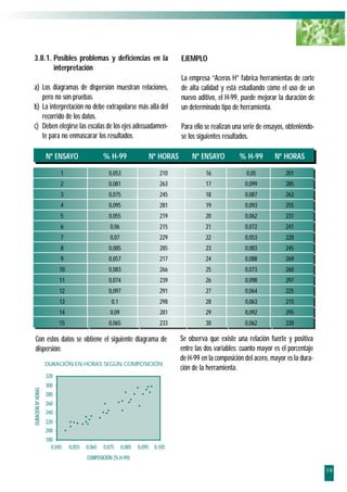 3.8.1. Posibles problemas y deficiencias en la                                      EJEMPLO
       interpretación
                                                                                    La empresa “Aceros H” fabrica herramientas de corte
a) Los diagramas de dispersión muestran relaciones,                                 de alta calidad y está estudiando cómo el uso de un
   pero no son pruebas.                                                             nuevo aditivo, el H-99, puede mejorar la duración de
b) La interpretación no debe extrapolarse más allá del                              un determinado tipo de herramienta.
   recorrido de los datos.
c) Deben elegirse las escalas de los ejes adecuadamen-                              Para ello se realizan una serie de ensayos, obteniéndo-
   te para no enmascarar los resultados.                                            se los siguientes resultados.

                    Nº ENSAYO                  % H-99                    Nº HORAS       Nº ENSAYO           % H-99        Nº HORAS

                          1                      0,053                      210               16              0,05             201
                          2                      0,081                      263               17              0,099            285
                          3                      0,075                      245               18              0,087            263
                          4                      0,095                      281               19              0,093            255
                          5                      0,055                      219               20              0,062            231
                          6                       0,06                      215               21              0,072            241
                          7                       0,07                      229               22              0,053            220
                          8                      0,085                      285               23              0,083            245
                          9                      0,057                      217               24              0,088            269
                          10                     0,083                      266               25              0,073            260
                          11                     0,074                      239               26              0,098            297
                          12                     0,097                      291               27              0,064            225
                          13                      0,1                       298               28              0,063            215
                          14                      0,09                      281               29              0,092            295
                          15                     0,065                      233               30              0,062            220

  Con estos datos se obtiene el siguiente diagrama de                               Se observa que existe una relación fuerte y positiva
  dispersión:                                                                       entre las dos variables: cuanto mayor es el porcentaje
                                                                                    de H-99 en la composición del acero, mayor es la dura-
                    DURACIÓN EN HORAS SEGÚN COMPOSICIÓN
                                                                                    ción de la herramienta.
                    320
                    300
DURACIÓN Nº HORAS




                    280
                    260
                    240
                    220
                    200
                    180
                      0,045    0,055   0,065   0,075     0,085   0,095    0,105
                                       COMPOSICIÓN (% H-99)

                                                                                                                                              19
 