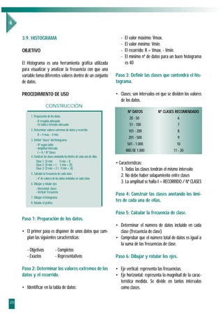 3.9. HISTOGRAMA                                                             -   El valor máximo: Vmax.
                                                                                 -   El valor mínimo: Vmin.
     OBJETIVO                                                                    -   El recorrido: R = Vmax. - Vmin.
                                                                                 -   El mínimo nº de datos para un buen histograma
     El Histograma es una herramienta gráfica utilizada                              es 40
     para visualizar y analizar la frecuencia con que una
     variable toma diferentes valores dentro de un conjunto                   Paso 3: Definir las clases que contendrá el his-
     de datos.                                                                tograma.

     PROCEDIMIENTO DE USO                                                     • Clases: son intervalos en que se dividen los valores
                                                                                de los datos.
                        CONSTRUCCIÓN
                                                                                      Nº DATOS          Nº CLASES RECOMENDADO
          1. Preparación de los datos
                                                                                       20 - 50                       6
               - R recogida adecuada
               - En tabla o formato adecuado                                           51 - 100                      7
          2. Determinar valores extremos de datos y recorrido                          101 - 200                     8
                R = V max. - V min.
                                                                                       201 - 500                     9
          3. Definir "clases" del histograma
               - Nº según tabla                                                       501 - 1.000                   10
               - Amplitud intervalo
                 I = R / Nº Clases
                                                                                     MÁS DE 1.000                 11 - 20
          4. Construir las clases anotando los límites de cada una de ellas
               Clase 1: (V min;        V min + I)
               Clase 2: (V min + I ; V min + 2I)                              • Características:
               Clase 3: (V min + 2 I; V min + 3I)                                1. Todas las clases tendrán el mismo intervalo
          5. Calcular la frecuencia de cada clase
                                                                                 2. No debe haber solapamiento entre clases
               - nº de valores de los datos incluidos en cada clase
          6. Dibujar y rotular ejes
                                                                                 3. La amplitud se halla I = RECORRIDO / Nº CLASES
               - Horizontal: clases
               - Vertical: frecuencia
                                                                              Paso 4: Construir las clases anotando los lími-
          7. Dibujar el histograma
          8. Rotular el gráfico
                                                                              tes de cada una de ellas.

                                                                              Paso 5: Calcular la frecuencia de clase.
     Paso 1: Preparación de los datos.
                                                                              • Determinar el número de datos incluido en cada
     • El primer paso es disponer de unos datos que cum-                        clase (frecuencia de clase)
       plan las siguientes características:                                   • Comprobar que el número total de datos es igual a
                                                                                la suma de las frecuencias de clase.
        - Objetivos               - Completos
        - Exactos                 - Representativos                           Paso 6: Dibujar y rotular los ejes.

     Paso 2: Determinar los valores extremos de los                           • Eje vertical: representa las frecuencias.
     datos y el recorrido.                                                    • Eje horizontal: representa la magnitud de la carac-
                                                                                terística medida. Se divide en tantos intervalos
     • Identificar en la tabla de datos:                                        como clases.

20
 