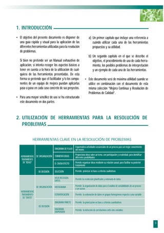 1. INTRODUCCIÓN
• El objetivo del presente documento es disponer de                    a) Un primer capítulo que incluye una referencia a
  una guía rápida y visual para la aplicación de las                      cuándo utilizar cada una de las herramientas
  diferentes herramientas utilizadas para la resolución                   propuestas y su utilidad.
  de problemas.
                                                                       b) Un segundo capítulo en el que se describe el
   Si bien no pretende ser un Manual exhaustivo de                        objetivo, el procedimiento de uso de cada herra-
   aplicación, sí intenta recoger los aspectos básicos a                  mienta, los posibles problemas de interpretación
   tener en cuenta a la hora de la utilización de cual-                   y un ejemplo de cada una de las herramientas.
   quiera de las herramientas presentadas. De esta
   forma se pretende que el facilitador y/o los compo-            • Este documento será de máxima utilidad cuando se
   nentes de un equipo de mejora puedan aplicarlas                  utilice en combinación con el documento de esta
   paso a paso en cada caso concreto de sus proyectos.              misma colección “Mejora Continua y Resolución de
                                                                    Problemas de Calidad”.
• Para una mayor sencillez de uso se ha estructurado
  este documento en dos partes:



2. UTILIZACIÓN DE HERRAMIENTAS PARA LA RESOLUCIÓN DE
   PROBLEMAS

              HERRAMIENTAS CLAVE EN LA RESOLUCIÓN DE PROBLEMAS
                                                       Esquematiza actividades secuenciales de un proceso para un mejor conocimiento
                                   DIAGRAMA DE FLUJO   del mismo
                                                       Proporciona ideas sobre un tema, con participación y creatividad, para identificar
    HERRAMIENTAS DE ORGANIZACIÓN TORMENTA IDEAS        diferentes posibilidades
     TRATAMIENTO
      DE "IDEAS"                 D. CAUSA-EFECTO       Permite organizar ideas mediante su relación causal, para facilitar su posterior
                                                       tratamiento

                     DE DECISIÓN   SELECCIÓN           Permite priorizar en base a criterios cualitativos

                                   HOJA RECOGIDA       Permite la recolección planificada y ordenada de datos
                                   DATOS

                   DE ORGANIZACIÓN HISTOGRAMA          Permite la organización de datos para el análisis de variabilidades de un proceso
                                                       o un suceso
    HERRAMIENTAS
     TRATAMIENTO                   ESTRATIFICACIÓN     Permite la ordenación de datos en grupos homogéneos respecto a una variable
      DE "DATOS"
                                   DIAGRAMA PARETO     Permite la priorización en base a criterios cuantitativos
                     DE DECISIÓN
                                   DIAGRAMA            Permite la detección de correlaciones entre dos variables
                                   DISPERSIÓN



                                                                                                                                            3
 