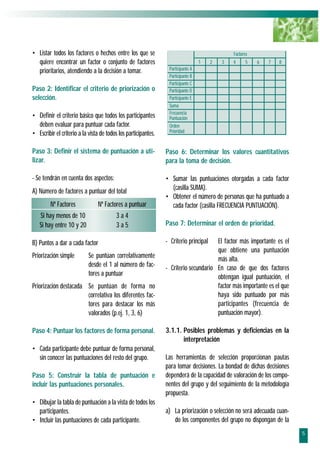 • Listar todos los factores o hechos entre los que se                                          Factores
  quiere encontrar un factor o conjunto de factores                               1    2   3   4      5   6   7   8
  prioritarios, atendiendo a la decisión a tomar.                Participante A
                                                                 Participante B
                                                                 Participante C
Paso 2: Identificar el criterio de priorización o                Participante D
selección.                                                       Participante E
                                                                 Suma
                                                                 Frecuencia
• Definir el criterio básico que todos los participantes         Puntuación
  deben evaluar para puntuar cada factor.                        Orden
                                                                 Prioridad
• Escribir el criterio a la vista de todos los participantes.

Paso 3: Definir el sistema de puntuación a uti-                 Paso 6: Determinar los valores cuantitativos
lizar.                                                          para la toma de decisión.

- Se tendrán en cuenta dos aspectos:                            • Sumar las puntuaciones otorgadas a cada factor
A) Número de factores a puntuar del total                         (casilla SUMA).
                                                                • Obtener el número de personas que ha puntuado a
         Nº Factores            Nº Factores a puntuar             cada factor (casilla FRECUENCIA PUNTUACIÓN).
   Si hay menos de 10                    3a4
   Si hay entre 10 y 20                  3a5                    Paso 7: Determinar el orden de prioridad.

B) Puntos a dar a cada factor                                   - Criterio principal  El factor más importante es el
                                                                                      que obtiene una puntuación
Priorización simple        Se puntúan correlativamente                                más alta.
                           desde el 1 al número de fac-         - Criterio secundario En caso de que dos factores
                           tores a puntuar                                            obtengan igual puntuación, el
Priorización destacada Se puntúan de forma no                                         factor más importante es el que
                       correlativa los diferentes fac-                                haya sido puntuado por más
                       tores para destacar los más                                    participantes (frecuencia de
                       valorados (p.ej. 1, 3, 6)                                      puntuación mayor).

Paso 4: Puntuar los factores de forma personal.                 3.1.1. Posibles problemas y deficiencias en la
                                                                       interpretación
• Cada participante debe puntuar de forma personal,
  sin conocer las puntuaciones del resto del grupo.             Las herramientas de selección proporcionan pautas
                                                                para tomar decisiones. La bondad de dichas decisiones
Paso 5: Construir la tabla de puntuación e                      dependerá de la capacidad de valoración de los compo-
incluir las puntuaciones personales.                            nentes del grupo y del seguimiento de la metodología
                                                                propuesta.
• Dibujar la tabla de puntuación a la vista de todos los
  participantes.                                                a) La priorización o selección no será adecuada cuan-
• Incluir las puntuaciones de cada participante.                   do los componentes del grupo no dispongan de la
                                                                                                                        5
 
