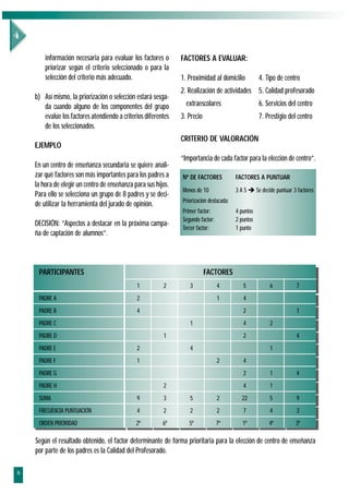 información necesaria para evaluar los factores o      FACTORES A EVALUAR:
        priorizar según el criterio seleccionado o para la
        selección del criterio más adecuado.                   1. Proximidad al domicilio           4. Tipo de centro
                                                               2. Realización de actividades 5. Calidad profesorado
    b) Así mismo, la priorización o selección estará sesga-
       da cuando alguno de los componentes del grupo             extraescolares                     6. Servicios del centro
       evalúe los factores atendiendo a criterios diferentes   3. Precio                            7. Prestigio del centro
       de los seleccionados.
                                                               CRITERIO DE VALORACIÓN
    EJEMPLO
                                                               “Importancia de cada factor para la elección de centro”.
    En un centro de enseñanza secundaria se quiere anali-
    zar qué factores son más importantes para los padres a     Nº DE FACTORES            FACTORES A PUNTUAR
    la hora de elegir un centro de enseñanza para sus hijos.
                                                               Menos de 10               3 A 5 È Se decide puntuar 3 factores
    Para ello se selecciona un grupo de 8 padres y se deci-
                                                               Priorización destacada:
    de utilizar la herramienta del jurado de opinión.
                                                               Primer factor:            4 puntos
                                                               Segundo factor:           2 puntos
    DECISIÓN: “Aspectos a destacar en la próxima campa-
                                                               Tercer factor:            1 punto
    ña de captación de alumnos”.



     PARTICIPANTES                                                         FACTORES
                                              1          2        3              4          5           6            7
     PADRE A                                  2                                  1          4
     PADRE B                                  4                                             2                        1
     PADRE C                                                      1                         4           2
     PADRE D                                             1                                  2                        4
     PADRE E                                  2                   4                                     1
     PADRE F                                  1                                  2          4
     PADRE G                                                                                2           1            4
     PADRE H                                             2                                  4           1
     SUMA                                     9          3        5              2         22           5            9
     FRECUENCIA PUNTUACIÓN                    4          2        2              2          7           4            3
     ORDEN PRIORIDAD                          2º         6º       5º             7º         1º          4º          3º

    Según el resultado obtenido, el factor determinante de forma prioritaria para la elección de centro de enseñanza
    por parte de los padres es la Calidad del Profesorado.

6
 