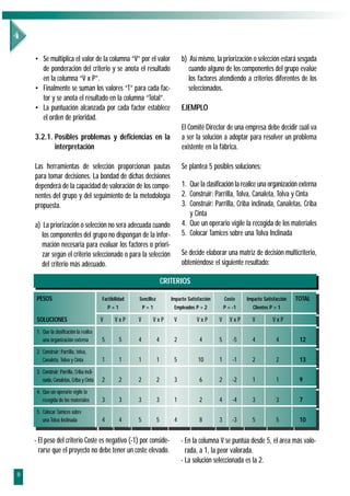 • Se multiplica el valor de la columna “V” por el valor                        b) Así mismo, la priorización o selección estará sesgada
      de ponderación del criterio y se anota el resultado                             cuando alguno de los componentes del grupo evalúe
      en la columna “V x P”.                                                          los factores atendiendo a criterios diferentes de los
    • Finalmente se suman los valores “T” para cada fac-                              seleccionados.
      tor y se anota el resultado en la columna “Total”.
    • La puntuación alcanzada por cada factor establece                            EJEMPLO
      el orden de prioridad.
                                                                                   El Comité Director de una empresa debe decidir cuál va
    3.2.1. Posibles problemas y deficiencias en la                                 a ser la solución a adoptar para resolver un problema
           interpretación                                                          existente en la fábrica.

    Las herramientas de selección proporcionan pautas                              Se plantea 5 posibles soluciones:
    para tomar decisiones. La bondad de dichas decisiones
    dependerá de la capacidad de valoración de los compo-                          1. Que la clasificación la realice una organización externa
    nentes del grupo y del seguimiento de la metodología                           2. Construir: Parrilla, Tolva, Canaleta, Tolva y Cinta
    propuesta.                                                                     3. Construir: Parrilla, Criba inclinada, Canaletas, Criba
                                                                                      y Cinta
    a) La priorización o selección no será adecuada cuando                         4. Que un operario vigile la recogida de los materiales
       los componentes del grupo no dispongan de la infor-                         5. Colocar Tamices sobre una Tolva Inclinada
       mación necesaria para evaluar los factores o priori-
       zar según el criterio seleccionado o para la selección                      Se decide elaborar una matriz de decisión multicriterio,
       del criterio más adecuado.                                                  obteniéndose el siguiente resultado:

                                                                           CRITERIOS

     PESOS                                  Factibilidad   Sencillez          Impacto Satisfacción       Coste    Impacto Satisfacción   TOTAL
                                                P=1            P=1             Empleados P = 2           P = -1      Clientes P = 1

     SOLUCIONES                             V     VxP      V         VxP       V           VxP       V     VxP      V          VxP
     1. Que la clasificación la realice
        una organización externa            5         5    4           4       2            4        5       -5     4           4         12
     2. Construir: Parrilla, tolva,
        Canaleta, Tolva y Cinta             1         1    1           1       5           10        1       -1     2           2         13
     3. Construir: Parrilla, Criba incli-
        nada, Canaletas, Criba y Cinta      2         2    2           2       3            6        2       -2     1           1         9
     4. Que un operario vigile la
        recogida de los materiales          3         3    3           3       1            2        4       -4     3           3         7
     5. Colocar Tamices sobre
        una Tolva Inclinada                 4         4    5           5       4            8        3       -3     5           5         10


    - El peso del criterio Coste es negativo (-1) por conside-                     - En la columna V se puntúa desde 5, el área más valo-
      rarse que el proyecto no debe tener un coste elevado.                          rada, a 1, la peor valorada.
                                                                                   - La solución seleccionada es la 2.
8
 