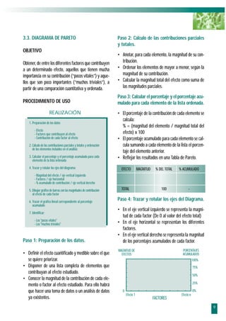3.3. DIAGRAMA DE PARETO                                                 Paso 2: Cálculo de las contribuciones parciales
                                                                        y totales.
OBJETIVO
                                                                        • Anotar, para cada elemento, la magnitud de su con-
Obtener, de entre los diferentes factores que contribuyen                 tribución.
a un determinado efecto, aquellos que tienen mucha                      • Ordenar los elementos de mayor a menor, según la
importancia en su contribución (“pocos vitales”) y aque-                  magnitud de su contribución.
llos que son poco importantes (“muchos triviales”), a                   • Calcular la magnitud total del efecto como suma de
partir de una comparación cuantitativa y ordenada.                        las magnitudes parciales.
                                                                        Paso 3: Calcular el porcentaje y el porcentaje acu-
PROCEDIMIENTO DE USO                                                    mulado para cada elemento de la lista ordenada.
                      REALIZACIÓN                                       • El porcentaje de la contribución de cada elemento se
                                                                          calcula:
    1. Preparación de los datos
                                                                          % = (magnitud del elemento / magnitud total del
         - Efecto
         - Factores que contribuyen al efecto                             efecto) x 100
         - Contribución de cada factor al efecto                        • El porcentaje acumulado para cada elemento se cal-
    2. Cálculo de las contribuciones parciales y totales y ordenación     cula sumando a cada elemento de la lista el porcen-
       de los elementos incluidos en el análisis
                                                                          taje del elemento anterior.
    3. Calcular el porcentaje y el porcentaje acumulado para cada       • Reflejar los resultados en una Tabla de Pareto.
       elemento de la lista ordenada

    4. Trazar y rotular los ejes del diagrama:                            EFECTO          MAGNITUD    % DEL TOTAL   % ACUMULADO
         - Magnitud del efecto / eje vertical izquierdo
         - Factores / eje horizontal
         - % acumulado de contribución / eje vertical derecho

    5. Dibujar gráfico de barras con las magnitudes de contribución       TOTAL                           100             -
       al efecto de cada factor
    6. Trazar el gráfico lineal correspondiente al porcentaje
                                                                        Paso 4: Trazar y rotular los ejes del Diagrama.
       acumulado
                                                                        • En el eje vertical izquierdo se representa la magni-
    7. Identificar:
                                                                          tud de cada factor (De 0 al valor del efecto total)
         - Los "pocos vitales"
         - Los "muchos triviales"                                       • En el eje horizontal se representan los diferentes
                                                                          factores.
                                                                        • En el eje vertical derecho se representa la magnitud
Paso 1: Preparación de los datos.                                         de los porcentajes acumulados de cada factor.
                                                                        MAGNITUD DE                                   PORCENTAJES
• Definir el efecto cuantificado y medible sobre el que                   EFECTOS                                     ACUMULADOS
  se quiere priorizar.                                                                                                          100%
• Disponer de una lista completa de elementos que                                                                               75%
  contribuyan al efecto estudiado.
                                                                                                                                50%
• Conocer la magnitud de la contribución de cada ele-
                                                                                                                                25%
  mento o factor al efecto estudiado. Para ello habrá
  que hacer una toma de datos o un análisis de datos                       0                                                    0%
                                                                               Efecto 1                              Efecto n
  ya existentes.                                                                                     FACTORES
                                                                                                                                       9
 