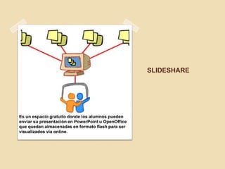 SLIDESHARE




Es un espacio gratuito donde los alumnos pueden
enviar su presentación en PowerPoint u OpenOffice
que quedan almacenadas en formato flash para ser
visualizados vía online.
 