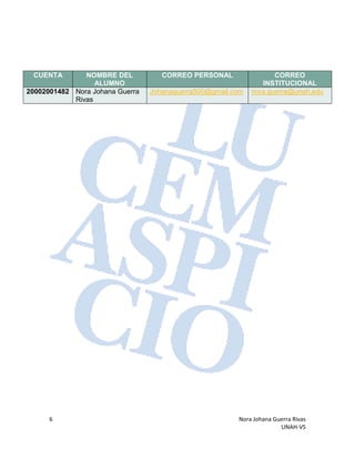 6 Nora Johana Guerra Rivas
UNAH-VS
CUENTA NOMBRE DEL
ALUMNO
CORREO PERSONAL CORREO
INSTITUCIONAL
20002001482 Nora Johana Guerra
Rivas
Johanaguerra500@gmail.com nora.guerra@unah.edu
 