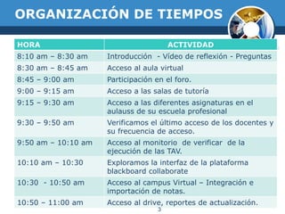 ORGANIZACIÓN DE TIEMPOS
HORA ACTIVIDAD
8:10 am – 8:30 am Introducción - Vídeo de reflexión - Preguntas
8:30 am – 8:45 am Acceso al aula virtual
8:45 – 9:00 am Participación en el foro.
9:00 – 9:15 am Acceso a las salas de tutoría
9:15 – 9:30 am Acceso a las diferentes asignaturas en el
aulauss de su escuela profesional
9:30 – 9:50 am Verificamos el último acceso de los docentes y
su frecuencia de acceso.
9:50 am – 10:10 am Acceso al monitorio de verificar de la
ejecución de las TAV.
10:10 am – 10:30 Exploramos la interfaz de la plataforma
blackboard collaborate
10:30 - 10:50 am Acceso al campus Virtual – Integración e
importación de notas.
10:50 – 11:00 am Acceso al drive, reportes de actualización.
3
 