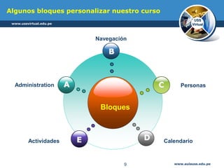 www.aulauss.edu.pe
Algunos bloques personalizar nuestro curso
Bloques
B
E
C
D
AAdministration
Navegación
Personas
Actividades Calendario
www.ussvirtual.edu.pe
USS
Virtual
9
 