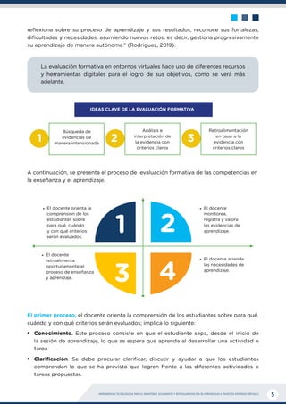 HERRAMIENTAS TECNOLÓGICAS PARA EL MONITOREO, SEGUIMIENTO Y RETROALIMENTACIÓN DE APRENDIZAJES A TRAVÉS DE ENTORNOS VIRTUALES 5
reflexiona sobre su proceso de aprendizaje y sus resultados; reconoce sus fortalezas,
dificultades y necesidades, asumiendo nuevos retos; es decir, gestiona progresivamente
su aprendizaje de manera autónoma.” (Rodriguez, 2019).
La evaluación formativa en entornos virtuales hace uso de diferentes recursos
y herramientas digitales para el logro de sus objetivos, como se verá más
adelante.
IDEAS CLAVE DE LA EVALUACIÓN FORMATIVA
Búsqueda de
evidencias de
manera intensionada
Análisis e
interpretación de
la evidencia con
criterios claros
Retroalimentación
en base a la
evidencia con
criterios claros
1 2 3
1 2
3 4
•	 El docente
monitorea,
registra y valora
las evidencias de
aprendizaje.
•	 El docente orienta la
comprensión de los
estudiantes sobre
para qué, cuándo
y con qué criterios
serán evaluados.
•	 El docente atiende
las necesidades de
aprendizaje.
•	 El docente
retroalimenta
oportunamente el
proceso de enseñanza
y aprenizaje.
A continuación, se presenta el proceso de evaluación formativa de las competencias en
la enseñanza y el aprendizaje.
El primer proceso, el docente orienta la comprensión de los estudiantes sobre para qué,
cuándo y con qué criterios serán evaluados; implica lo siguiente:
ƒ
ƒ Conocimiento. Este proceso consiste en que el estudiante sepa, desde el inicio de
la sesión de aprendizaje, lo que se espera que aprenda al desarrollar una actividad o
tarea.
ƒ
ƒ Clarificación. Se debe procurar clarificar, discutir y ayudar a que los estudiantes
comprendan lo que se ha previsto que logren frente a las diferentes actividades o
tareas propuestas.
 