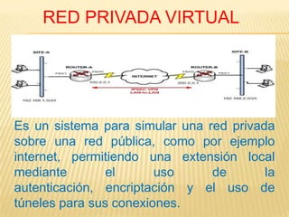 RED PRIVADA VIRTUAL




Es un sistema para simular una red privada
sobre una red pública, como por ejemplo
internet, permitiendo una extensión local
mediante        el      uso     de       la
autenticación, encriptación y el uso de
túneles para sus conexiones.
 