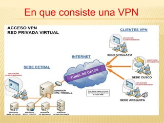 En que consiste una VPN
 