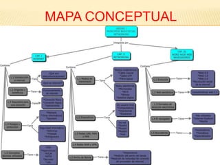 MAPA CONCEPTUAL
 