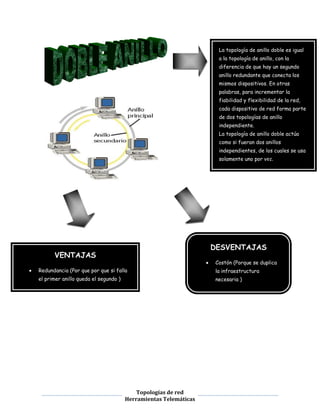 Herramientas telematicas