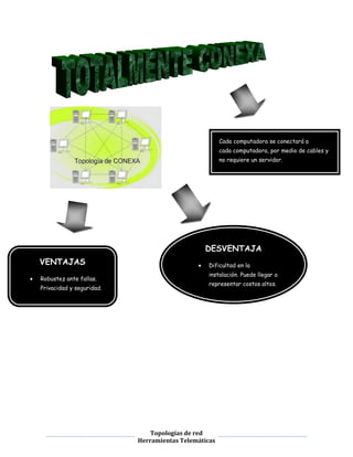 Herramientas telematicas