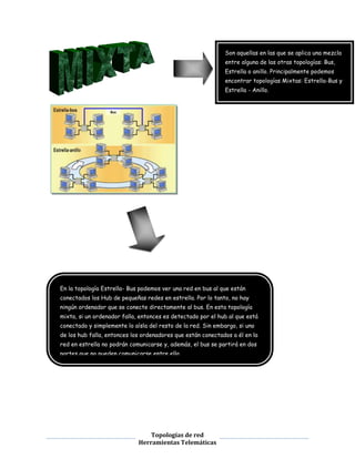 Herramientas telematicas