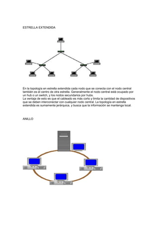 ESTRELLA EXTENDIDA




En la topología en estrella extendida cada nodo que se conecta con el nodo central
también es el centro de otra estrella. Generalmente el nodo central está ocupado por
un hub o un switch, y los nodos secundarios por hubs.
La ventaja de esto es que el cableado es más corto y limita la cantidad de dispositivos
que se deben interconectar con cualquier nodo central. La topología en estrella
extendida es sumamente jerárquica, y busca que la información se mantenga local.



ANILLO
 