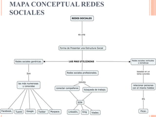 MAPA CONCEPTUAL REDES 
SOCIALES 
