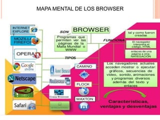 MAPA MENTAL DE LOS BROWSER 
 