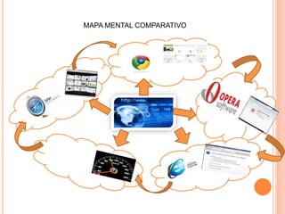 MAPA MENTAL COMPARATIVO 
 