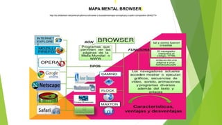 MAPA MENTAL BROWSER 
http://es.slideshare.net/yarlenytrujillomurci/browser-y-buscadoresmapa-conceptual-y-cuadro-comparativo-26402774 
 