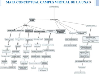 MAPA CONCEPTUAL CAMPUS VIRTUAL DE LA UNAD 
 