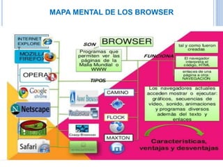 MAPA MENTAL DE LOS BROWSER 
 